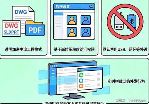 文件加密系統有哪些？2026年8款好用文件加密軟件大盤點