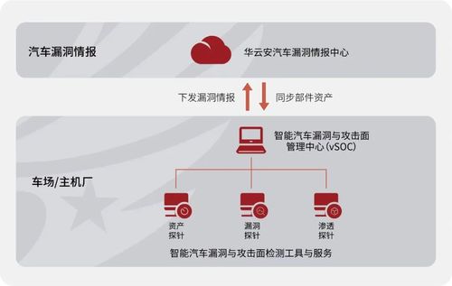 華云安入選IDC《中國(guó)車(chē)聯(lián)網(wǎng)安全解決方案市場(chǎng)洞察，2023》